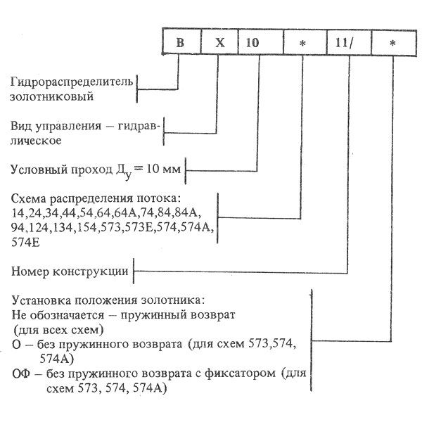 ВЕ 10 573 В220 с электромагнитным управлением