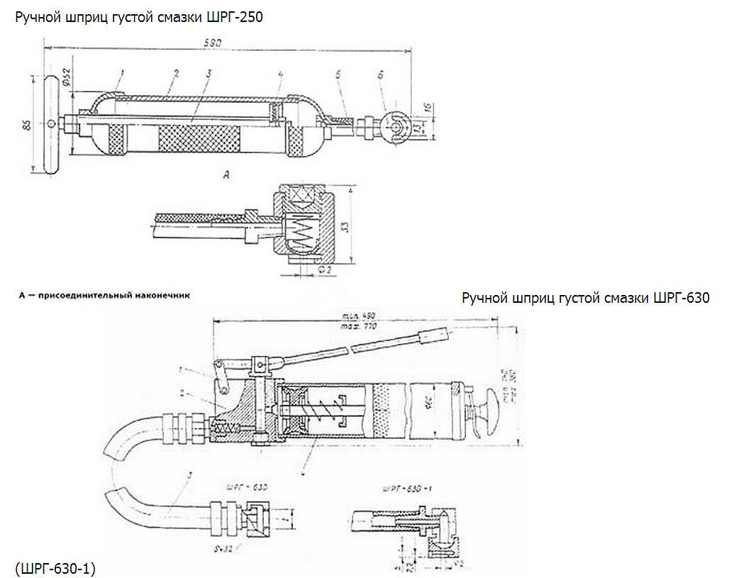 Шприц ручной густой смазки ШРГ250, ШРГ630
