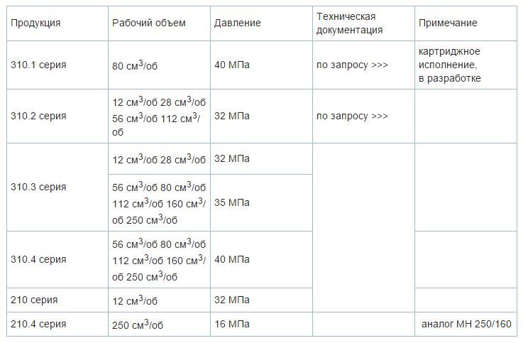 Нерегулируемый 310.3.56.03.06