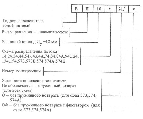 ВЕ 10 574 В220 с электромагнитным управлением