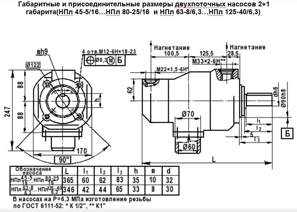 НПл 63-12,5 / 6,3 