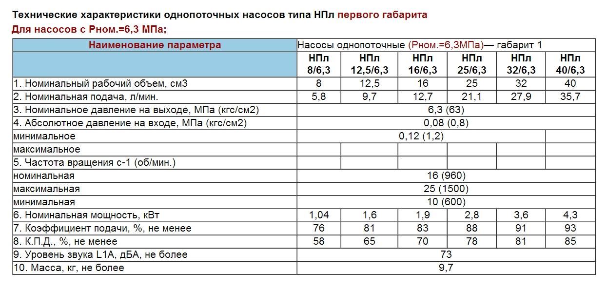 Насос НПл 5/6,3 