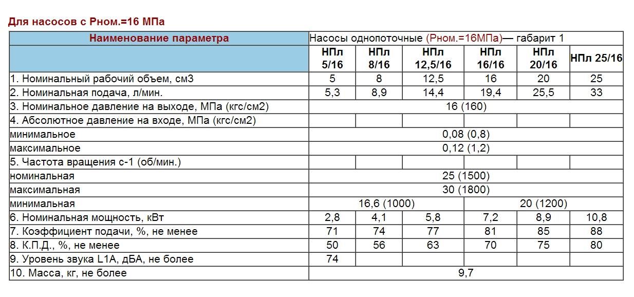 Насос НПл 40 / 6,3