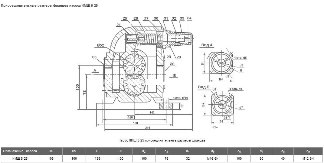 Насос - агрегат НМШ5-25-4,0/25-5