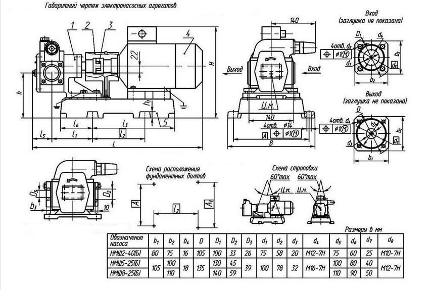 Насос - агрегат НМШ5-25-4,0/25-5