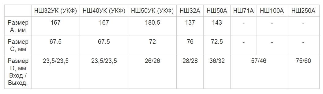 НШ 4 Г3 правый