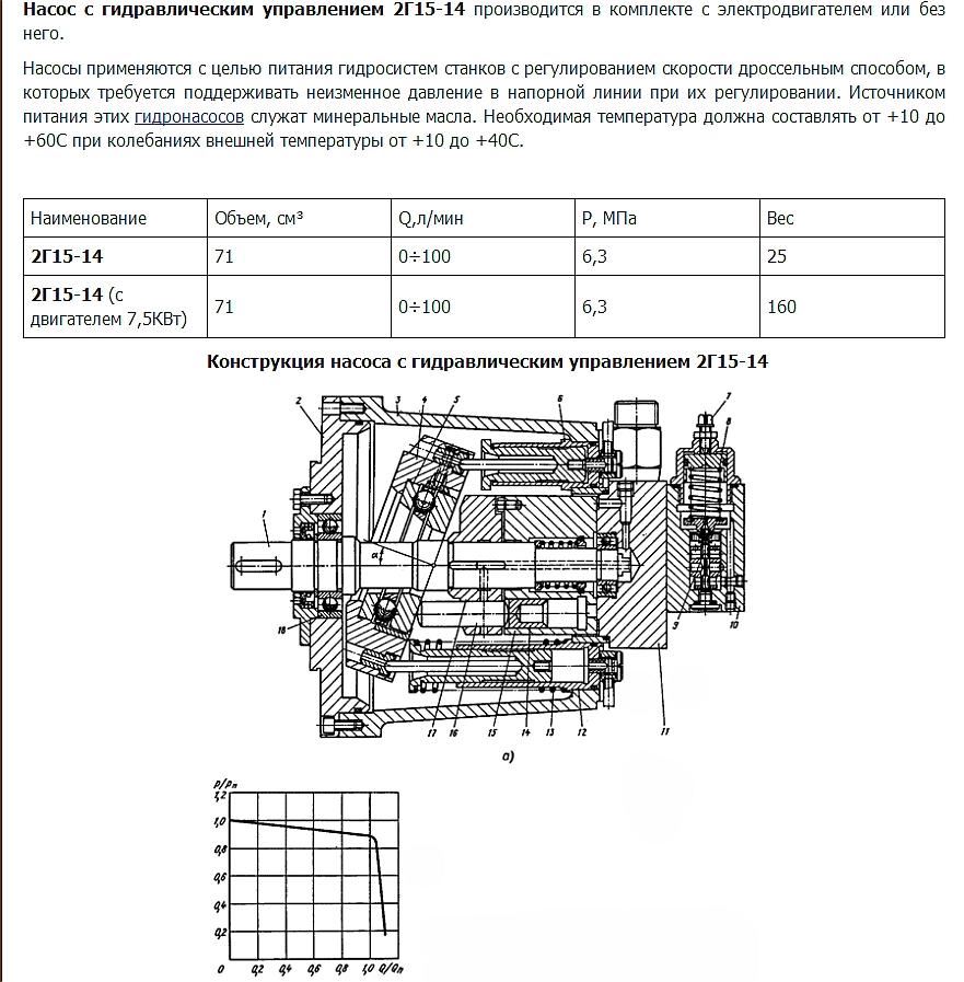 Аксиально-поршневой мотор-насос 2Г15-14 с электродвигателем 7,5 кВт
