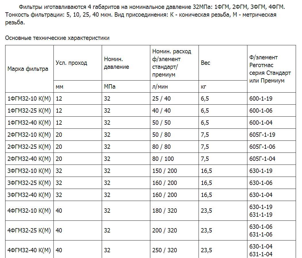 Реготмас 600.1.04 (40мкм)