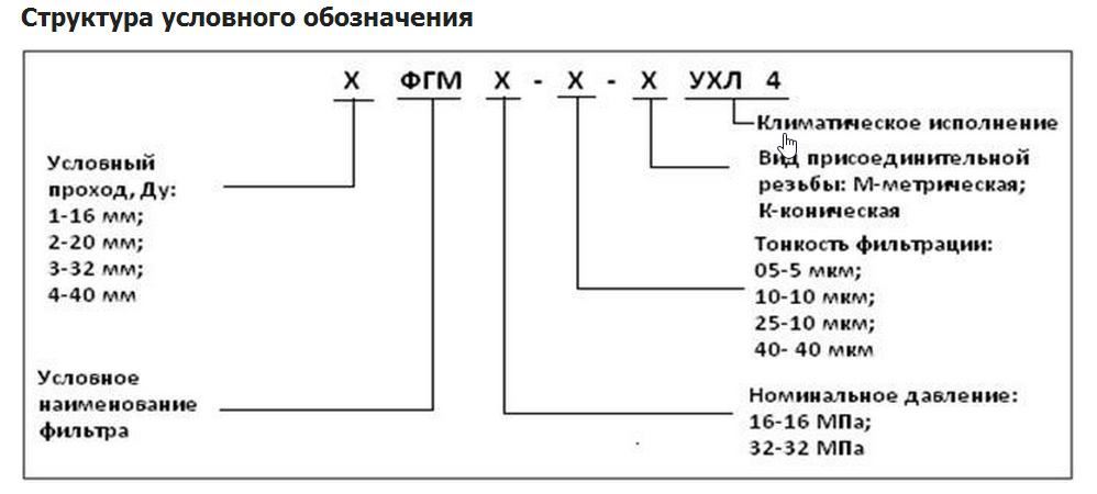 Фильтр 1ФГМ32-10К