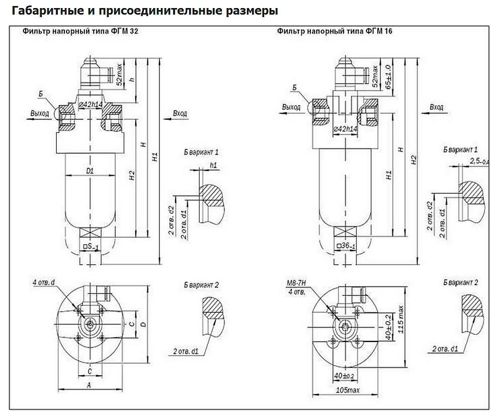 Фильтр 1ФГМ32-10К