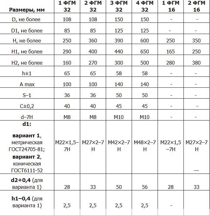 Фильтр напорный 1ФГМ32-25М