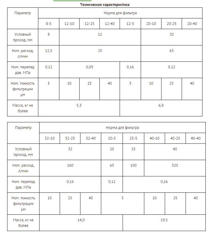 Напорный фильтр 20-10КВ 