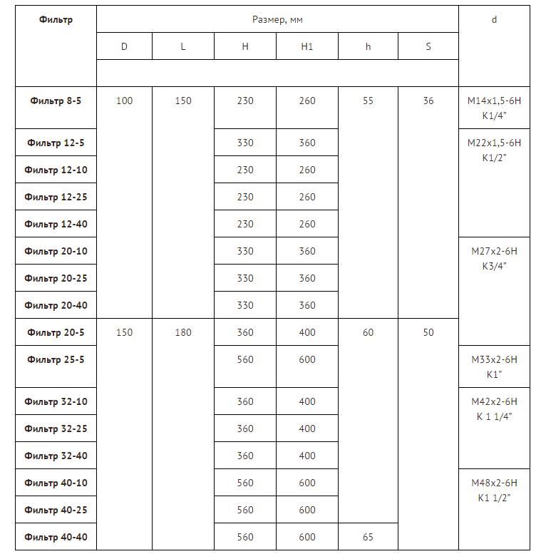 Фильтр напорный  32-25КВ