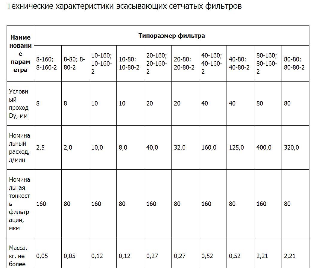 Всасывающий сетчатый фильтр 40-160-2