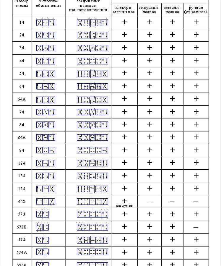 ВЕ10 24 В220 с электромагнитным управлением