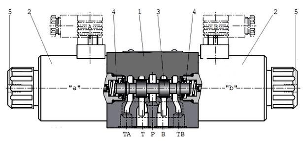 ВЕ10 74 В220 с электромагнитным управлением
