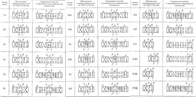 ВЕХ16 54 В220 золотниковый электромагнитный 