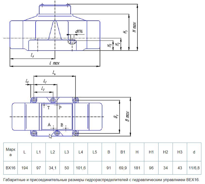 ВЕХ16 574 В220 золотниковый электромагнитный 