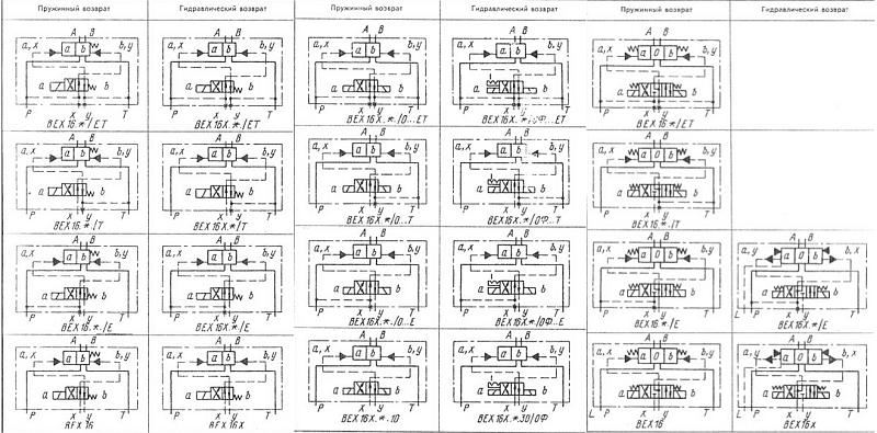 ВЕХ16 574 В220 золотниковый электромагнитный 