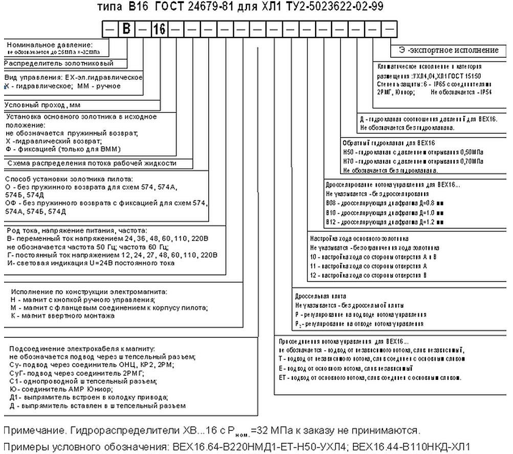 ВЕХ16 574 В220 золотниковый электромагнитный 
