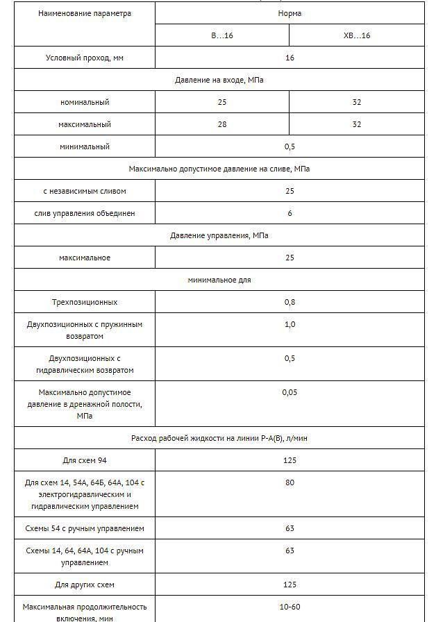 ВММ16 54Ф ручной