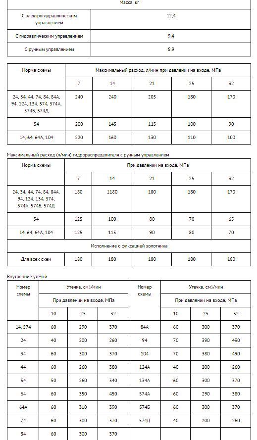 ВММ16 64 ручной