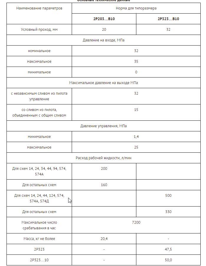 1Р203 АЛ1 34 В220