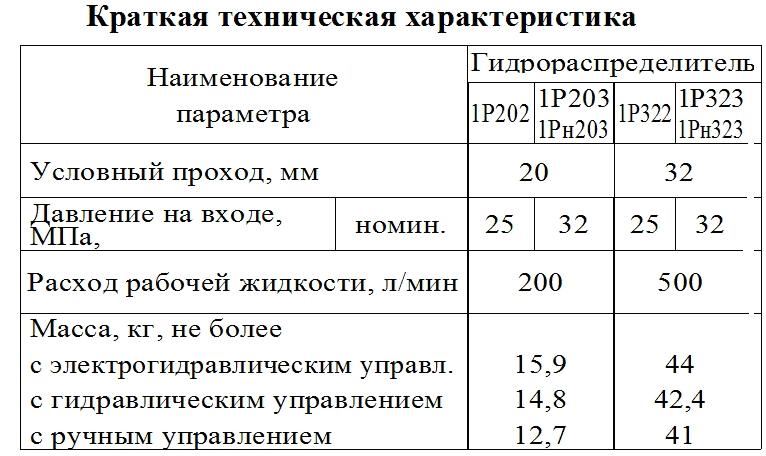 1Р203 АЛ1 44 В220