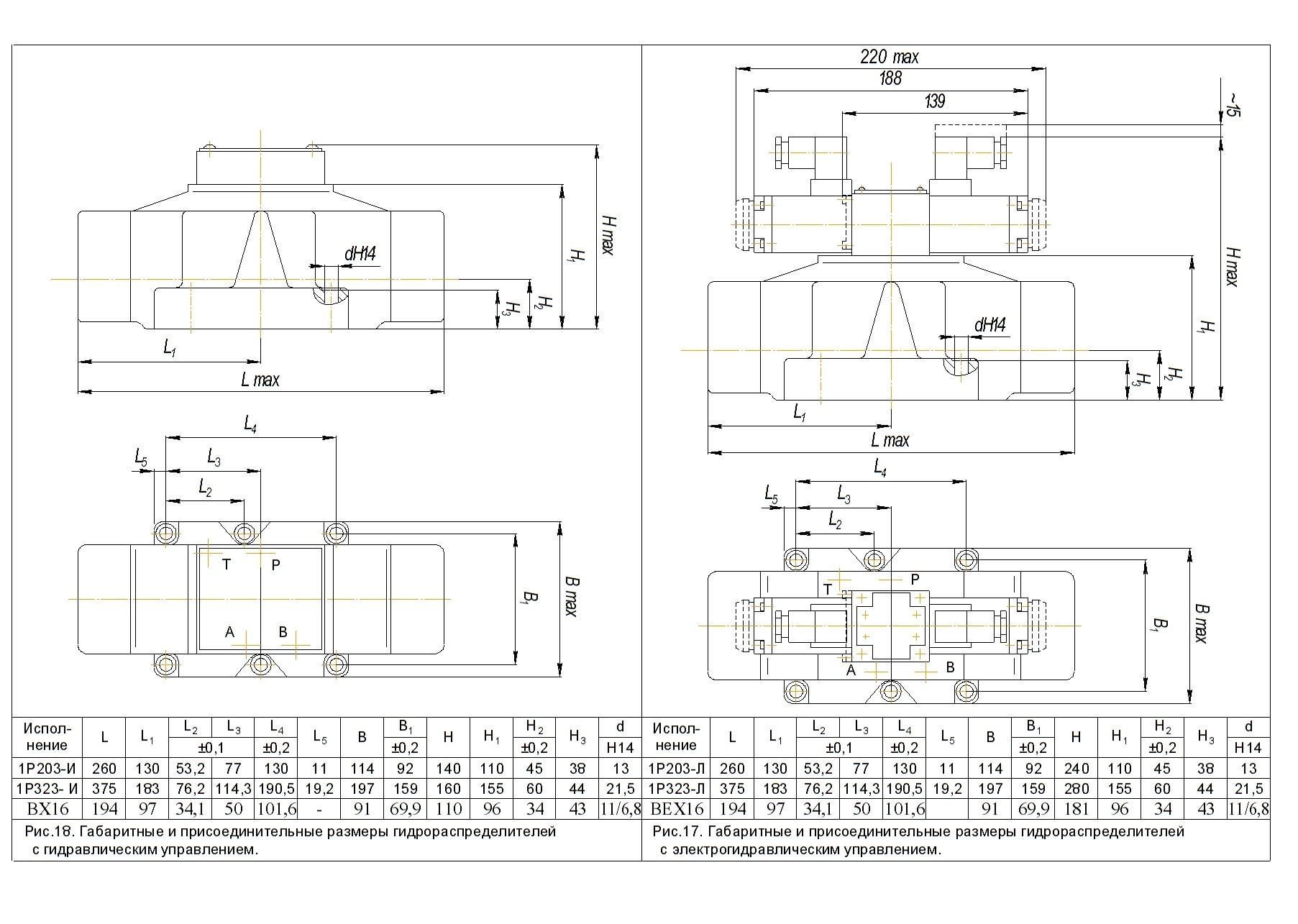 1Р203 АЛ1 64Р В220
