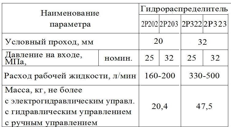 1Р 203 БЖ1 574 В220