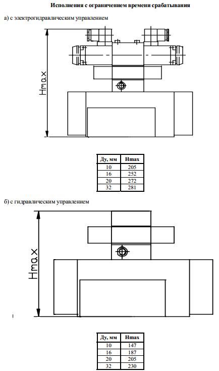  РПГ 20/3 СММФ 574
