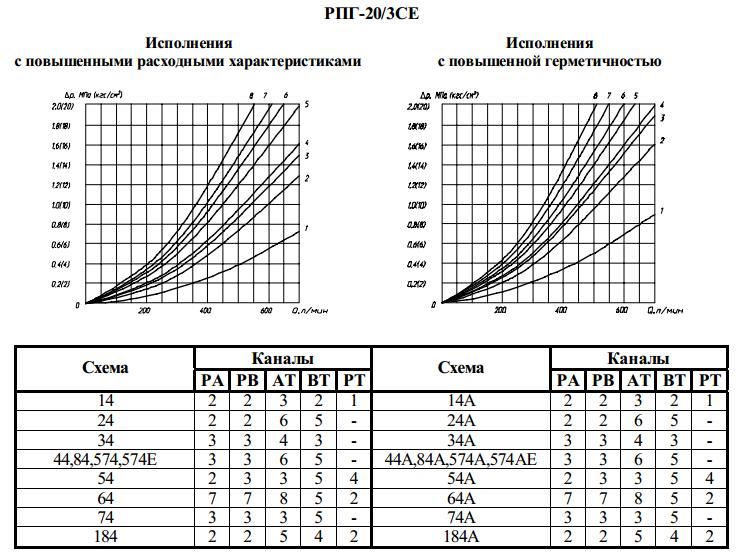  РПГ 20/3 СММФ 574