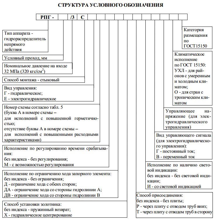  РПГ 20/3 СММФ 574
