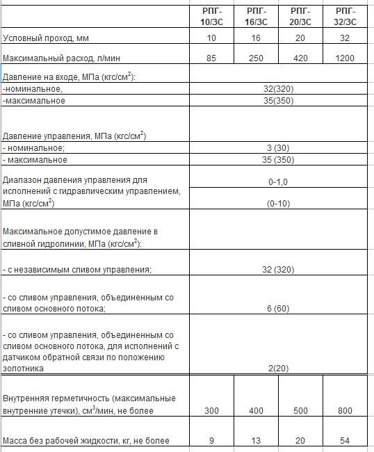  РПГ 20/3 СММФ 574