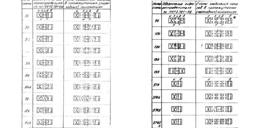 2Р203 БЖ1 574 В220