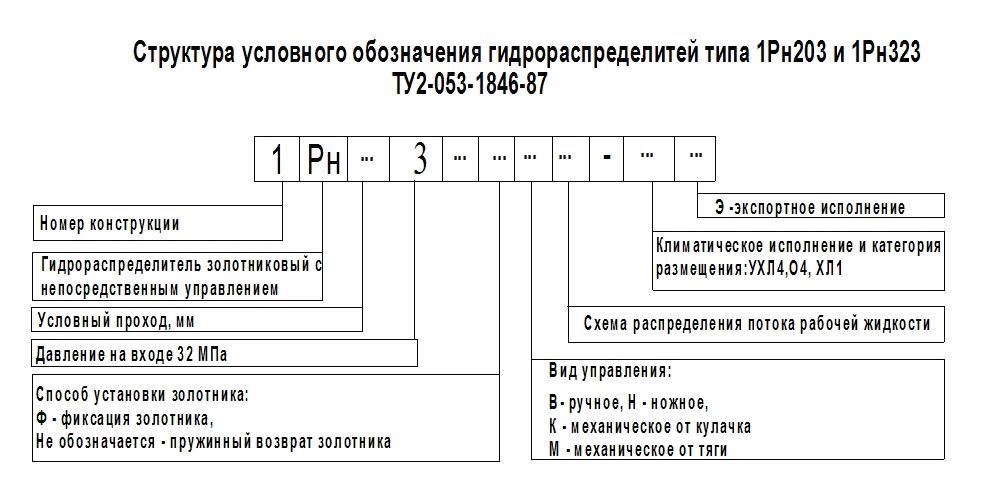 1РН323 К 574 (Колёсико)