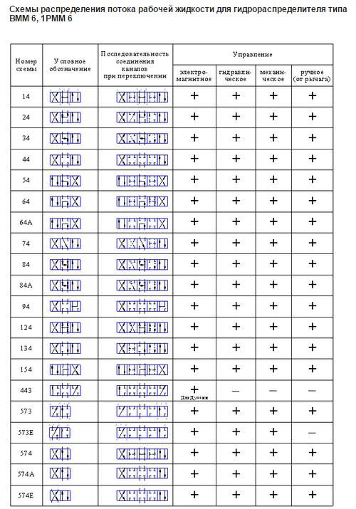 1РММ6 14 с ручным управлением