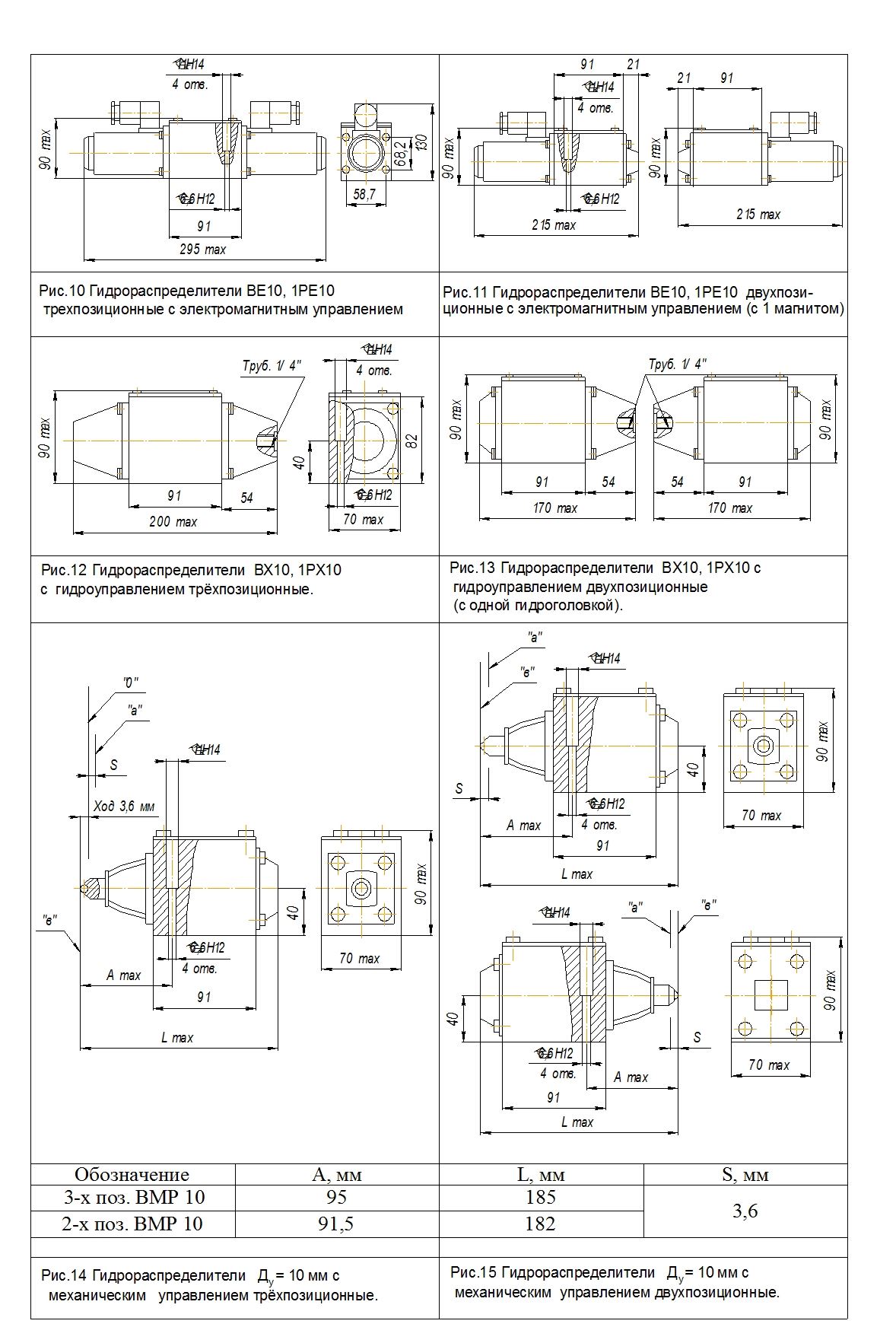 с электромагнитным управлением 1РЕ6 24 В220