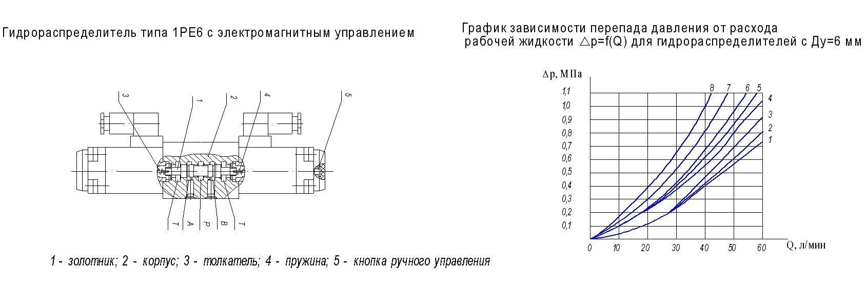 РХ06 574 ОФ В220