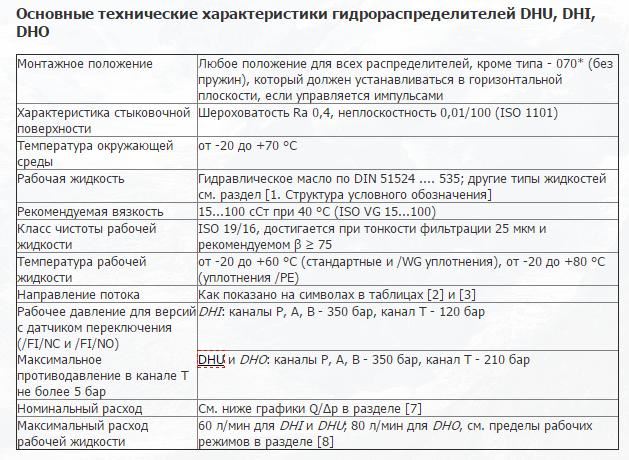 ATOS DHI-0751/2WP 23