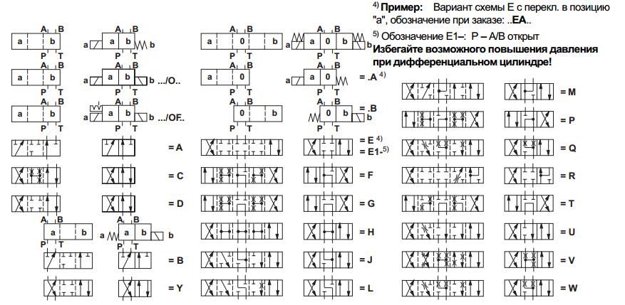 Гидрораспределитель Rexroth  4WE 6 E62/EG24N9K4