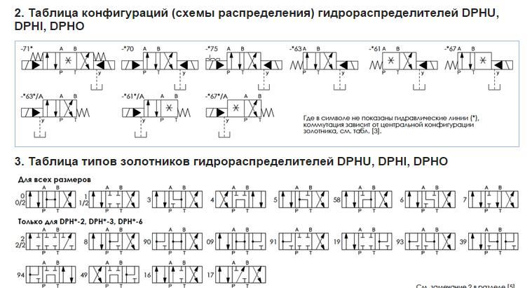 Гидрораспределитель ATOS DPHI-3713/D 55