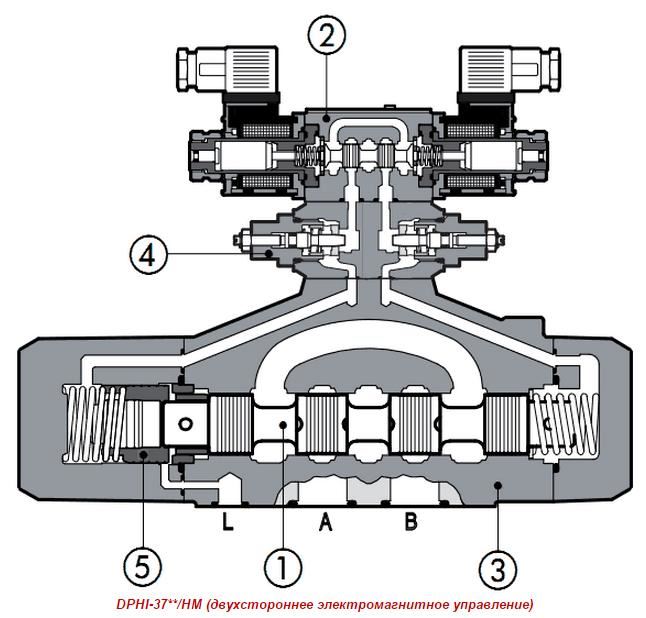 Гидрораспределитель ATOS DPHI-3713/D 55