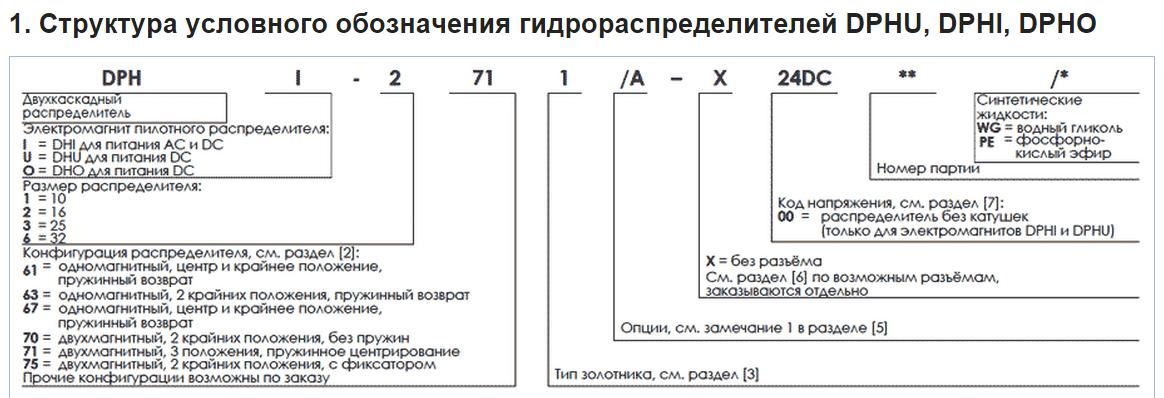 Гидрораспределитель ATOS DPHI-3713/D 55