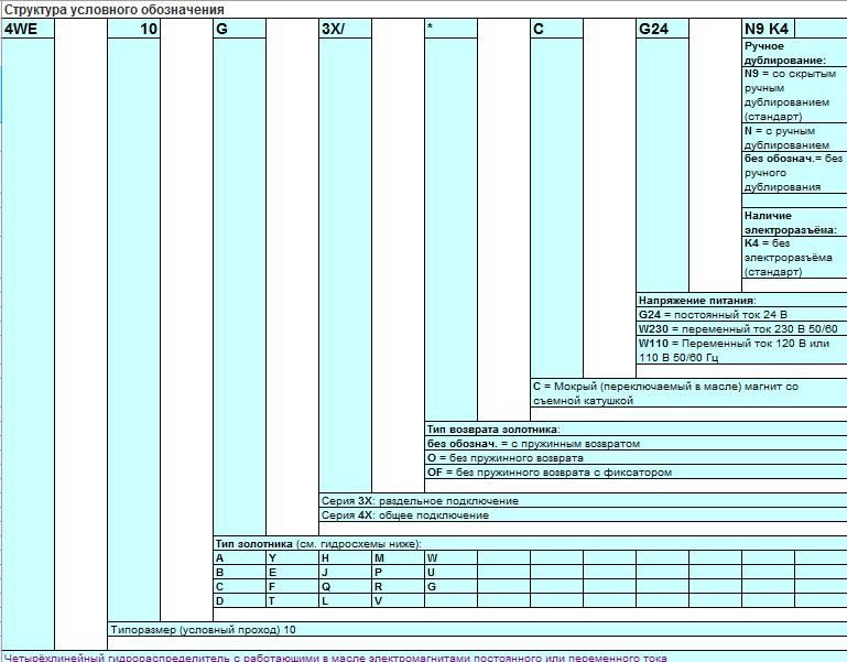 Гидрораспределитель Rexroth 4WE 10 G33/EG24N9K4