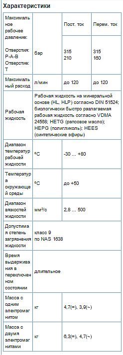 Гидрораспределитель Rexroth 4WE 10 G33/EG24N9K4