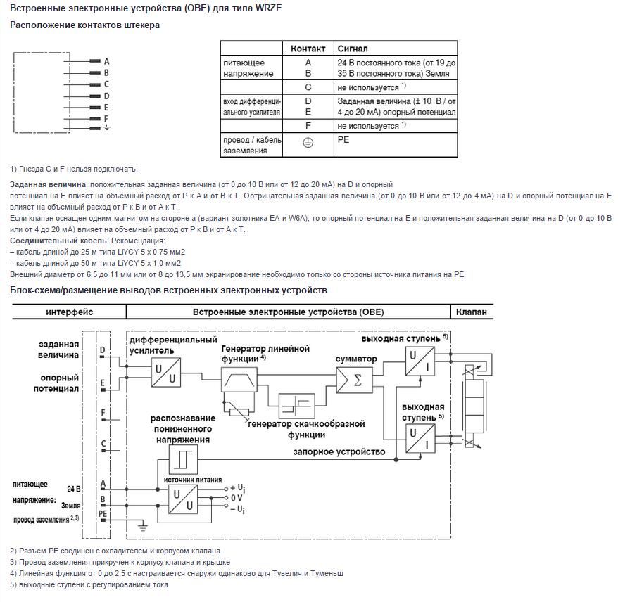 Пропорциональный распределитель Rexroth 4WRZE25 W8-325-07/6EG24N9TK31/F1D3M 