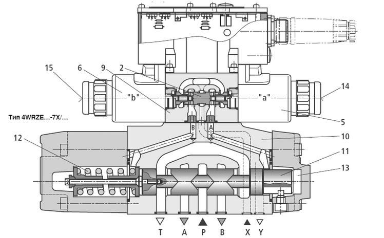 Пропорциональный распределитель Rexroth 4WRZE25 W8-325-07/6EG24N9TK31/F1D3M 