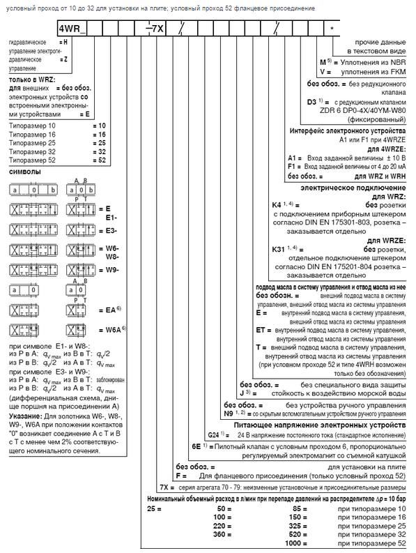 Пропорциональный распределитель Rexroth 4WRZE25 W8-325-07/6EG24N9TK31/F1D3M 