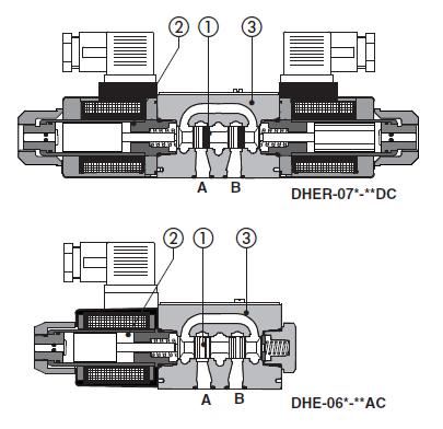 ATOS DH-0631/2/A DC 10